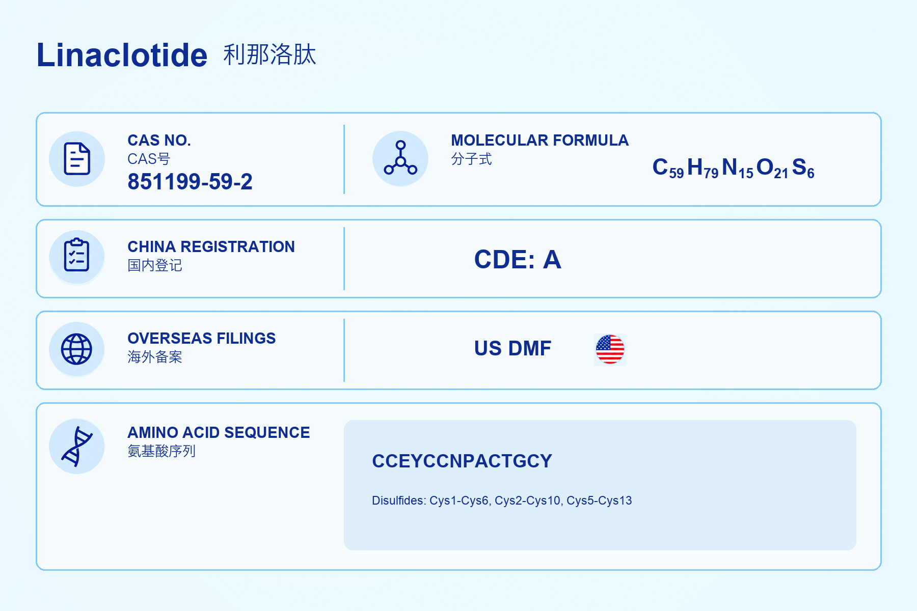利那洛肽