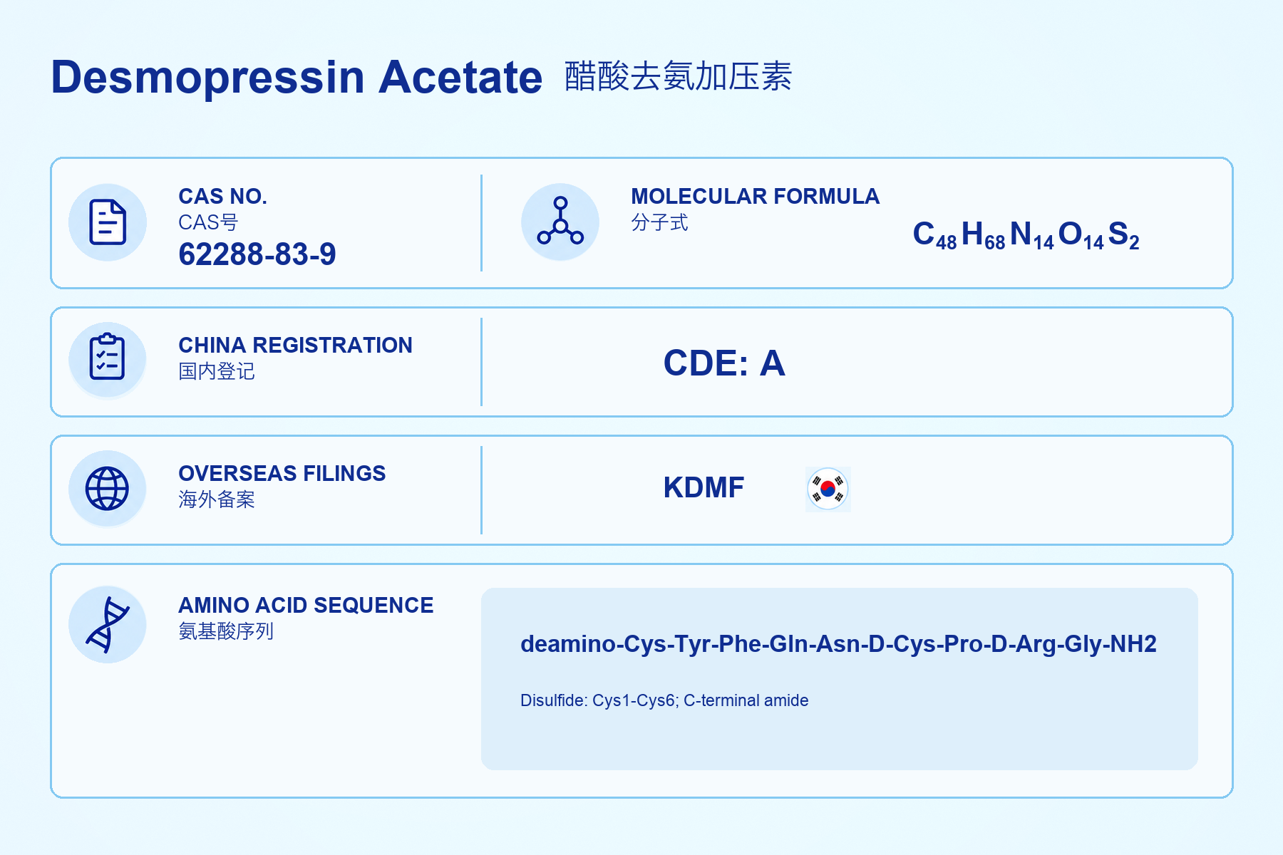 Desmopressin Acetate