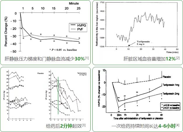 “特利”不独行 ——可利肽®注射用特利加压素-苏州天马医药集团天吉生物制药有限公司
